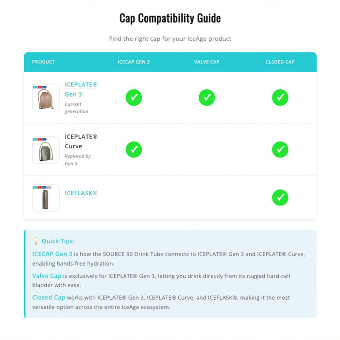 Cap Compatibility Guide showing ICECAP Gen 3, Valve Cap, and Closed Cap fitment for ICEPLATE® Gen 3, ICEPLATE® Curve, and ICEFLASK™